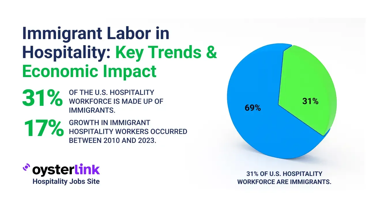 Immigrant Labor in Hospitality